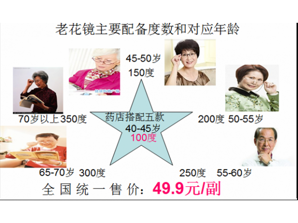 好眼神老花眼鏡