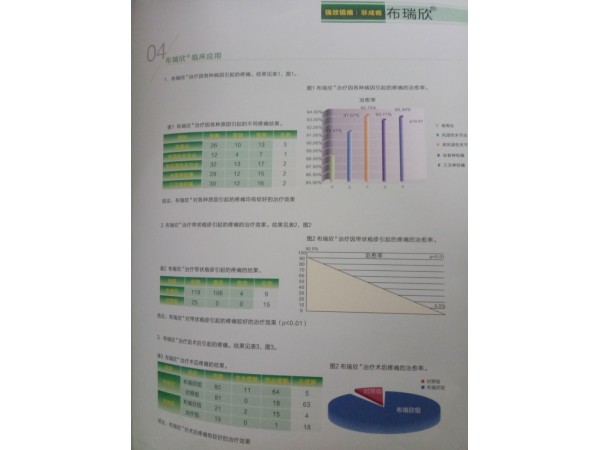 陜西興邦乙酰烏頭堿片