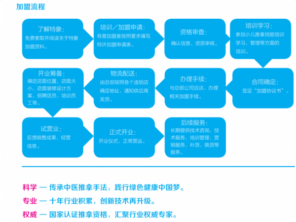 特象在招募/ 事業(yè)合伙人