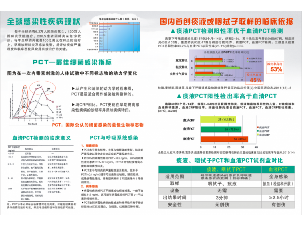 降鈣素原快速檢測試劑盒