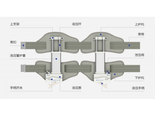 達樂安腰椎治療儀
