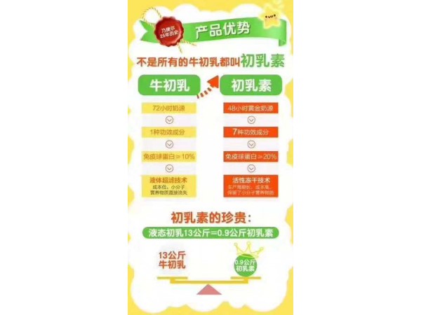 原生初乳素膠囊