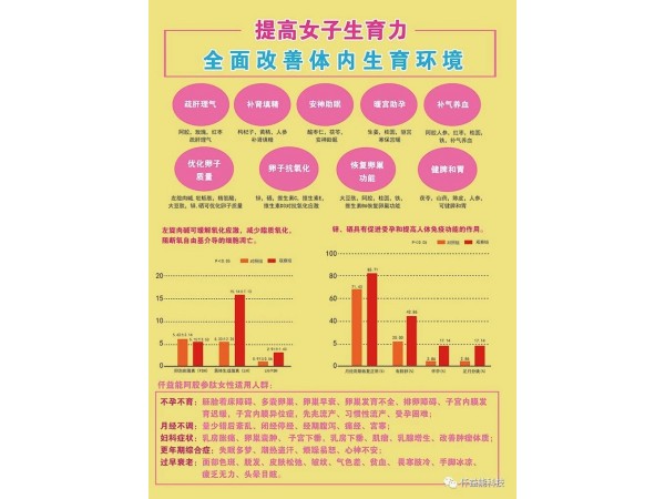 欣生命阿膠參肽