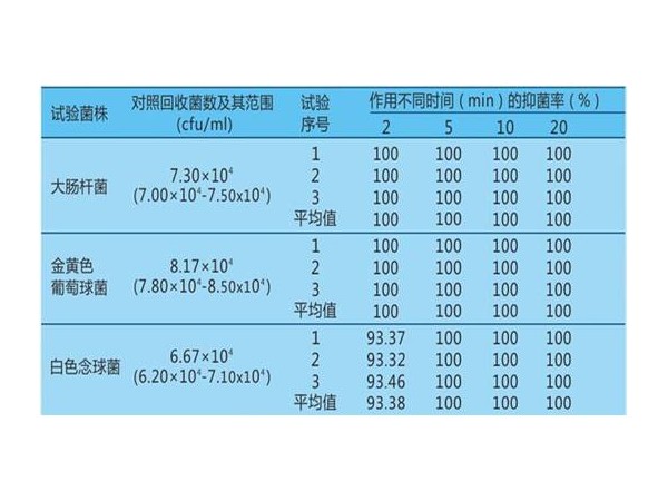 佰維康抑菌助產(chǎn)凝膠