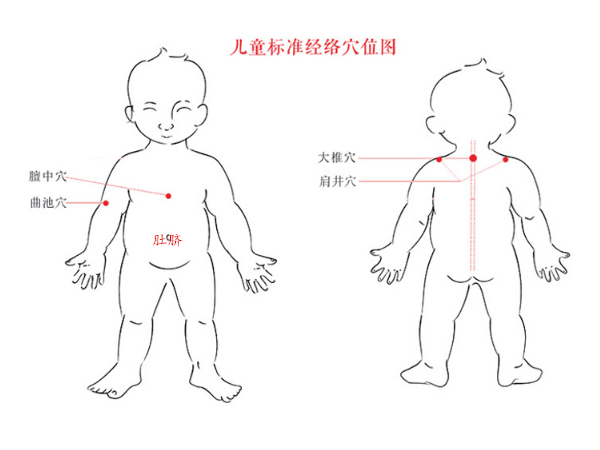 水凝膠型濟貝康通便貼