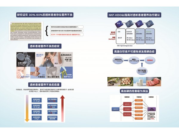 麥禾有道低磷乳清蛋白粉