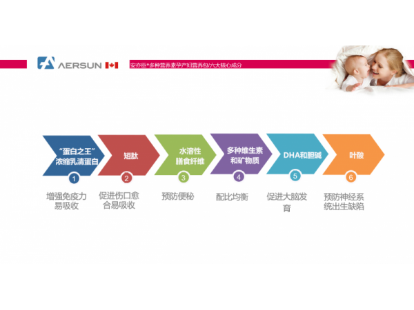 孕產(chǎn)婦營養(yǎng)包（招省代）