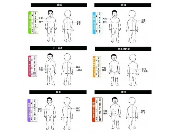 小兒穴位貼系列產(chǎn)品招商代理