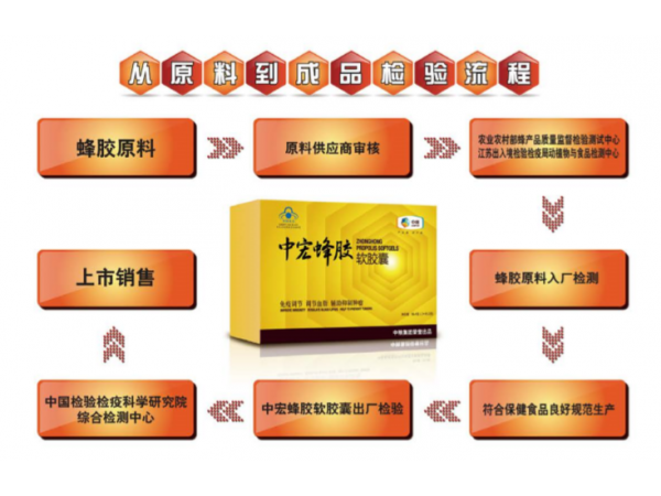 中宏蜂膠軟膠囊