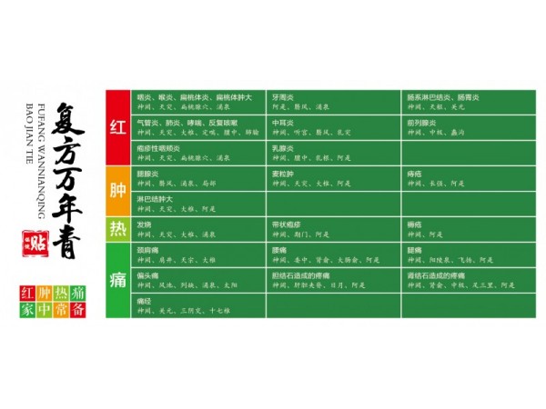 復(fù)方虎眼萬年青保健貼