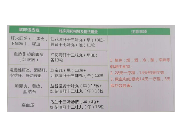 紅花清肝十三味丸