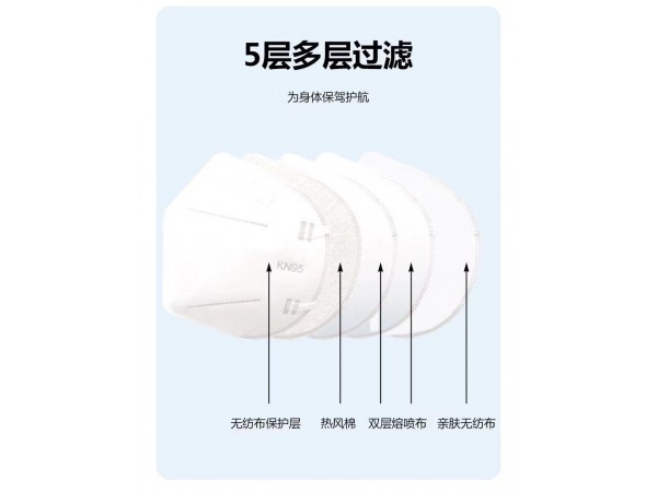 醫(yī)用KN95防護口罩