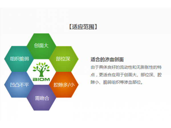 生物流體止血膜