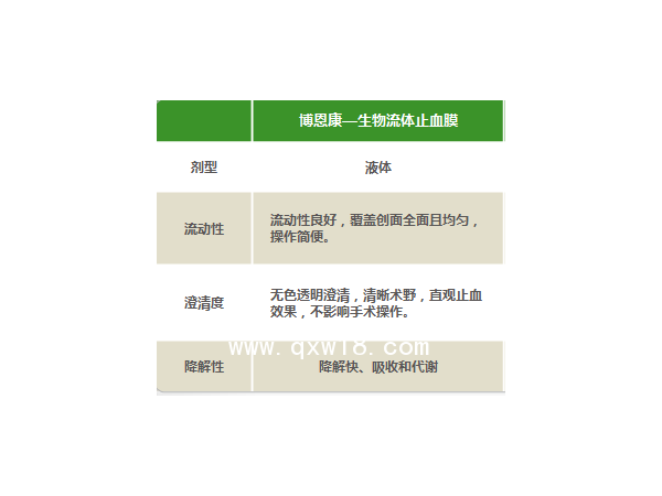 生物流體止血膜