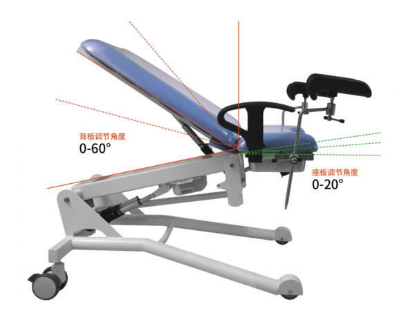 電動(dòng)?jì)D產(chǎn)科綜合手術(shù)床