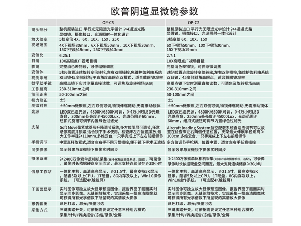 歐普陰道鏡 OP-C5