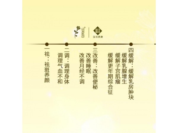 漢苑良方百消丹牌玉妍丸