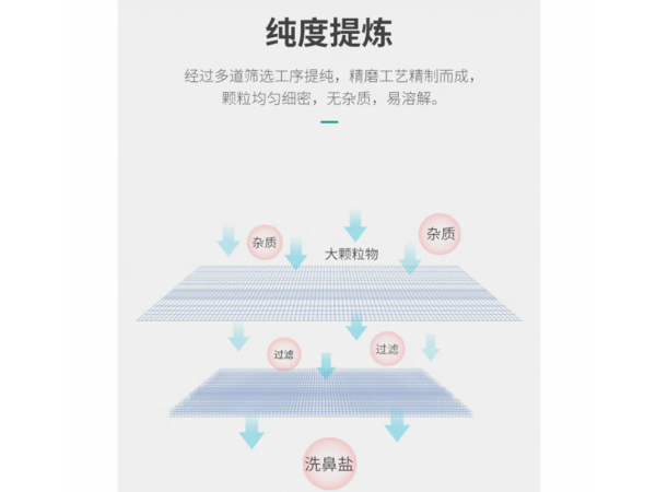 秝客 洗鼻鹽60包/盒 大量現(xiàn)貨 歡迎來電