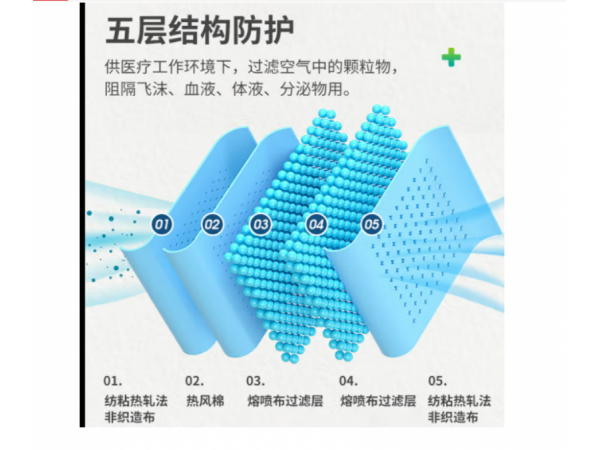 秝客 N95醫(yī)用防護口罩 歡迎來電