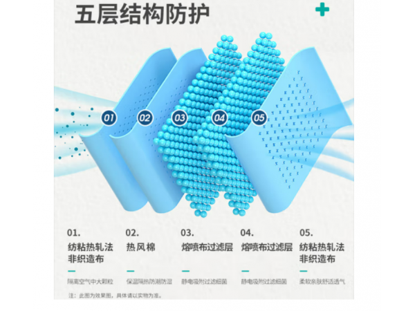 秝客 KN95防護口罩立體型  歡迎來電