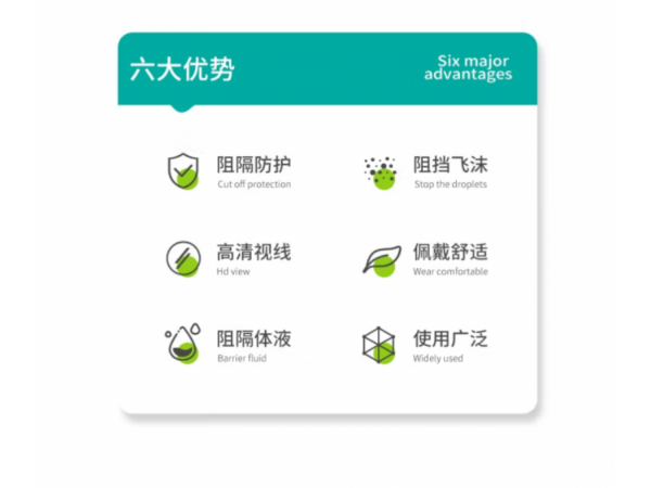 秝客  醫(yī)用隔離眼罩開放型 大量現(xiàn)貨