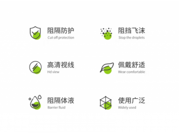 秝客  醫(yī)用隔離面罩含鏡框 大量現(xiàn)貨