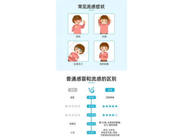 磷酸奧司他韋顆粒