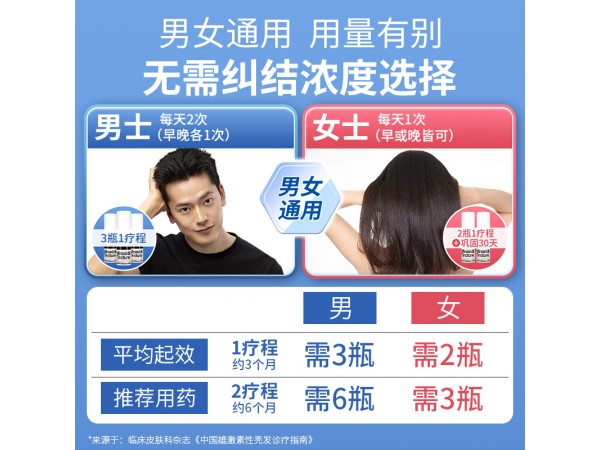 米諾地爾酊（硬核醫(yī)生）