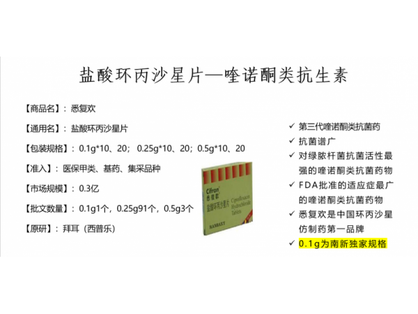 替硝唑、頭孢、復(fù)方布洛芬片、阿托伐他汀鈣、環(huán)丙沙星