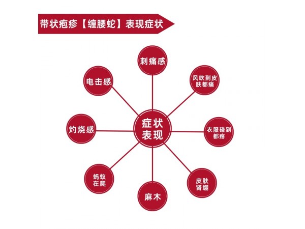 呂一抹帶狀皰疹通絡(luò)粉