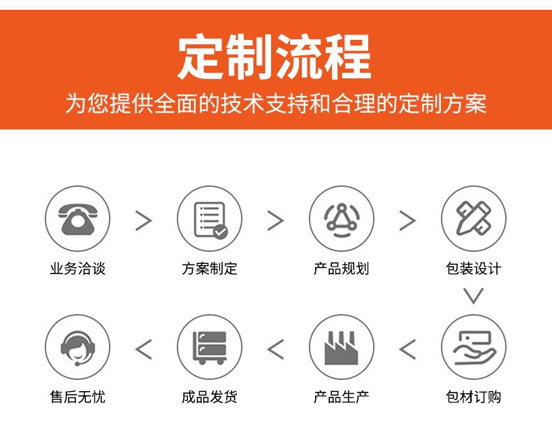 梅花穴位貼藥泥貼批發(fā)代理定制定做醫(yī)院診所OEM