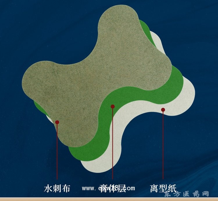 艾草腰椎貼 理療貼藥店診所專賣oem貼牌代加工醫(yī)院