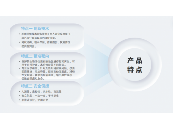 重組Ⅲ型人源化膠原蛋白婦科凝膠