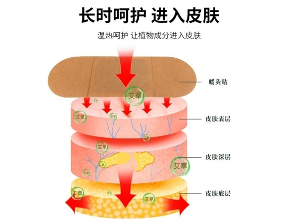暖貼/暖宮貼/暖寶寶 支持/OEM/貼牌/定制/批發(fā)/代理