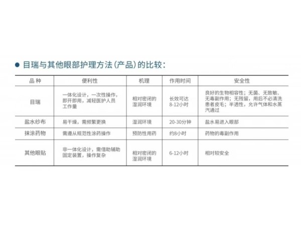 全麻手術(shù)用醫(yī)用護眼貼（醫(yī)用水凝膠眼療貼）