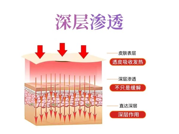 妊娠紋保健膏代加工  源頭廠家 規(guī)格定制 免費(fèi)打樣 可oem貼牌