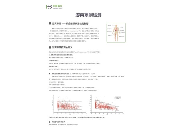 游離睪酮外送檢測及試劑盒銷售