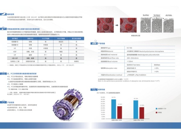 一次性使用血液灌流器