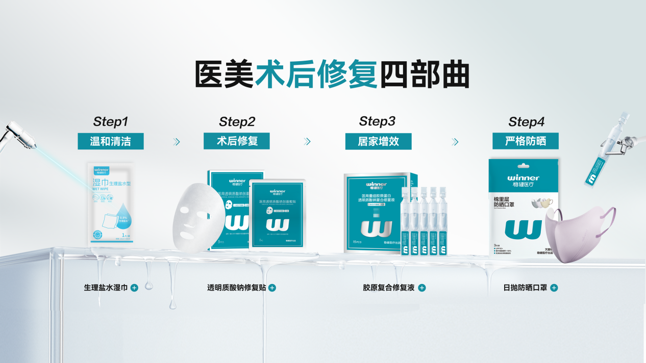 醫(yī)美四部曲